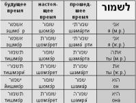 Что означает глагол лишен с иврита