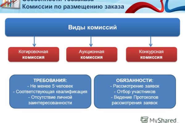 Гидра даркнет рынок