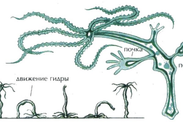 Кракен площадка