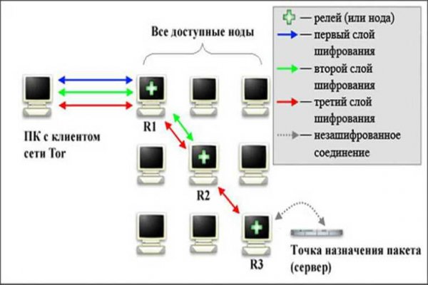 Kraken что это за сайт